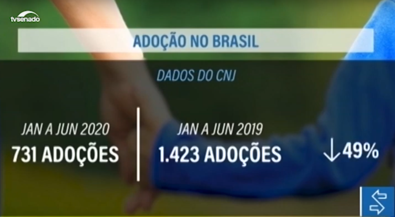 Dados do CNJ - Queda de 49% nas adoções de Janeiro a Junho em 2020 em comparação ao mesmo período de 2019